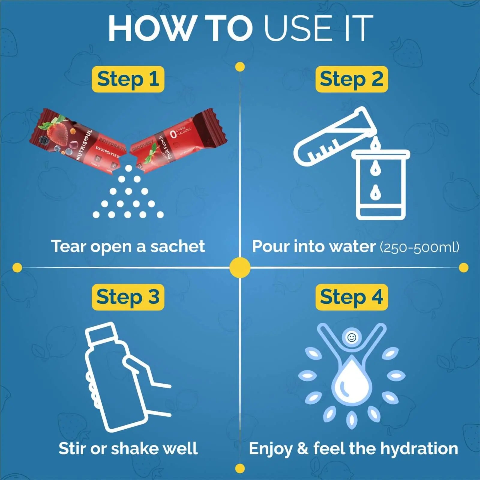 Rapid Rehydration Electrolytes