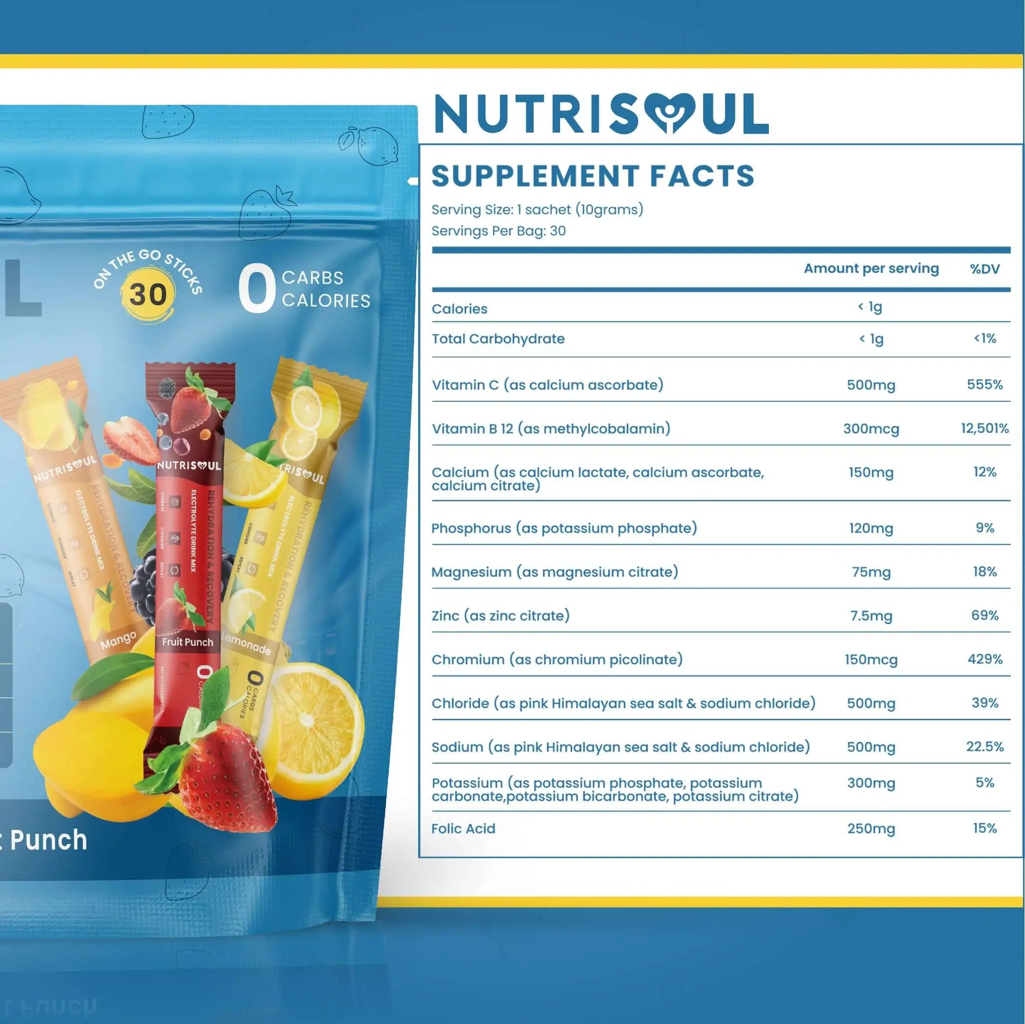 Rapid Rehydration Electrolytes